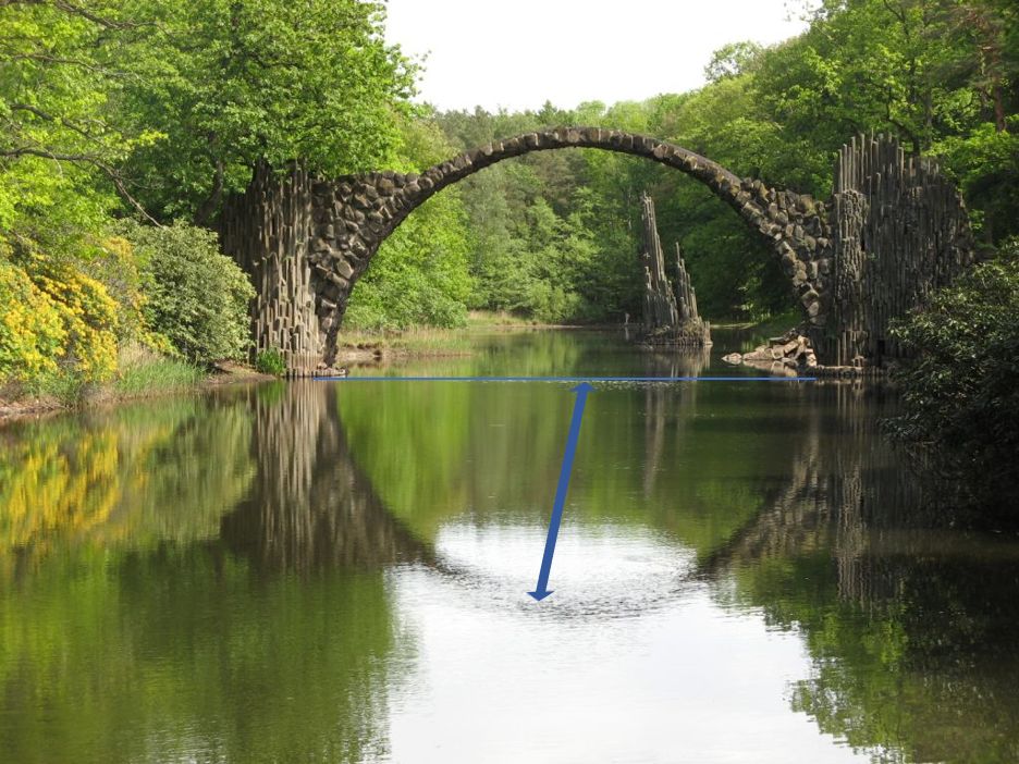 Reflexión del puente