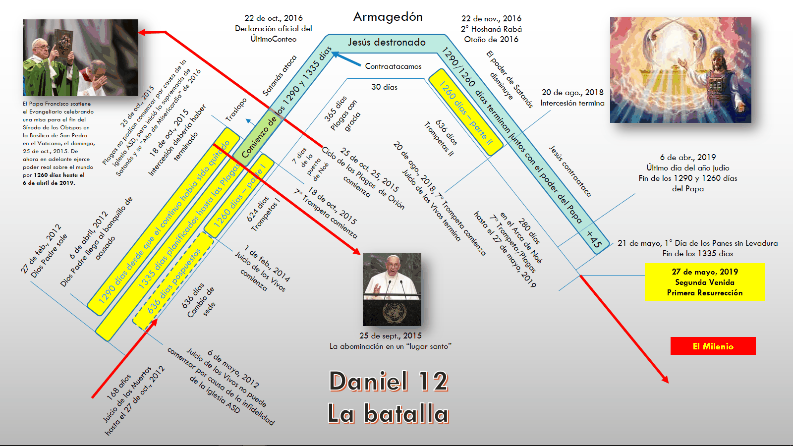 Daniel 12 - La Batalla