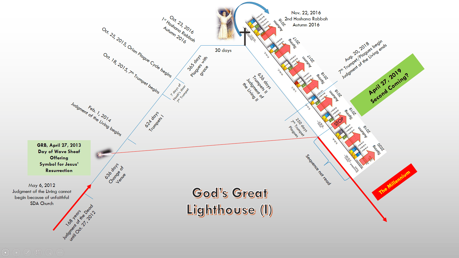 The Great Lighthouse of God (I)