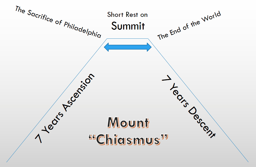 Mount 'Chiasmus'