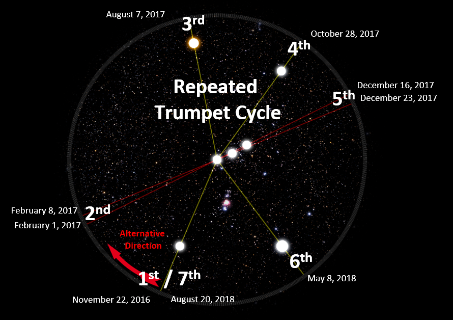 Trumpet Cycle II Clockwise