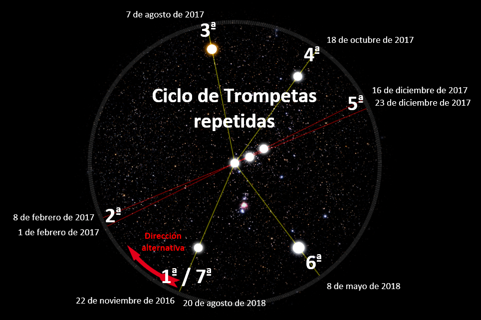 El ciclo de las trompetas II en sentido del reloj
