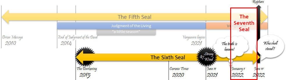 Figure 6 – The seventh seal