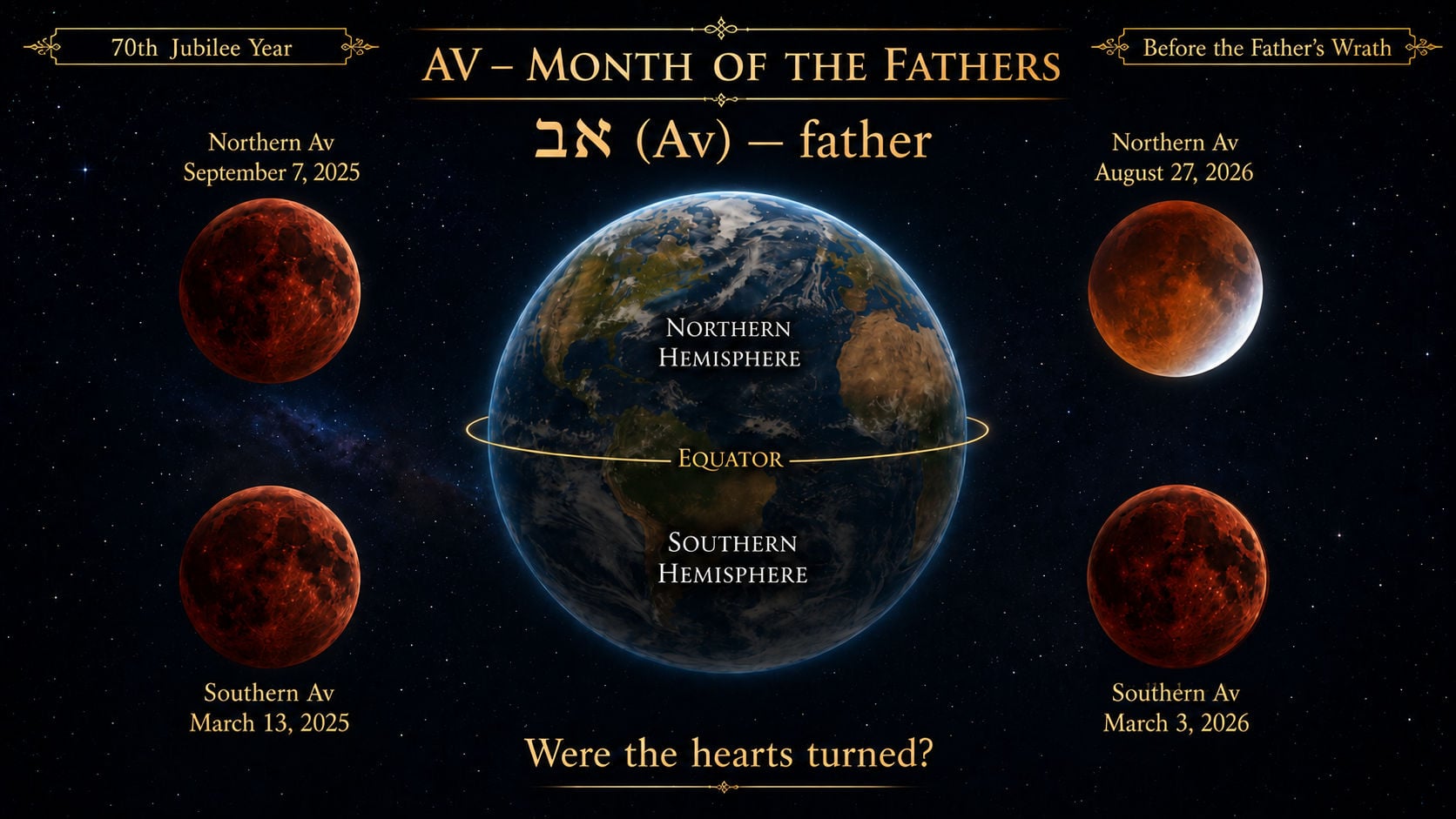 An image depicting Earth in space with a focus on its equatorial line, showcasing the Northern and Southern Hemispheres. The text &ldquo;AV &ndash; Month of the Fathers&rdquo; is displayed at the top, with &ldquo;father&rdquo; in Hebrew characters. Four celestial bodies, representing lunar phases, are positioned around the Earth with dates indicating significant events: &ldquo;Northern Av September 7, 2025,&rdquo; &ldquo;Northern Av August 27, 2026,&rdquo; &ldquo;Southern Av March 13, 2025,&rdquo; and &ldquo;Southern Av March 3, 2026.&rdquo; The phrase &ldquo;Were the hearts turned?&rdquo; appears at the bottom.