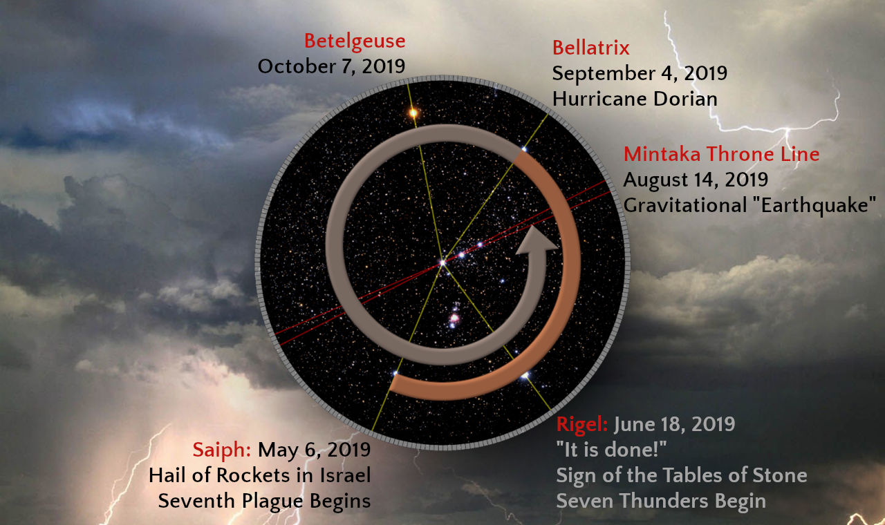 Hurricane Dorian on the Orion clock.