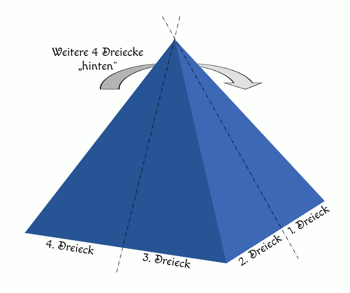 Pyramide mit 8 Dreiecken
