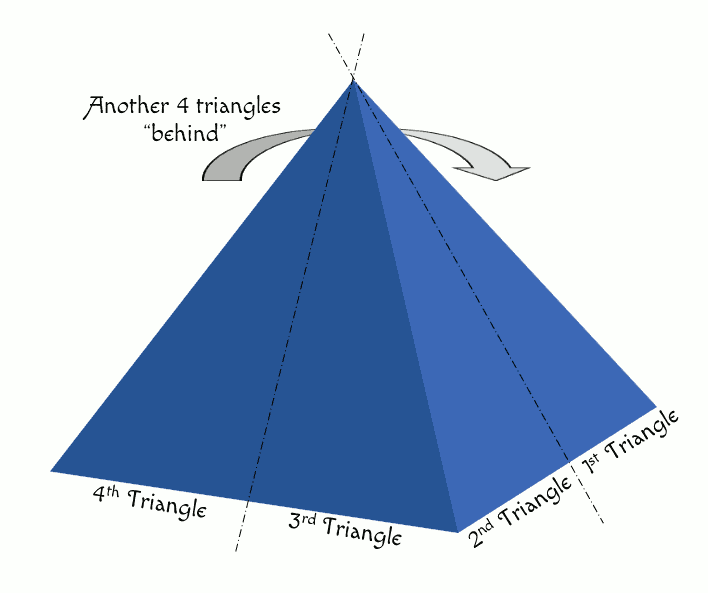 Pyramid with 8 Triangles