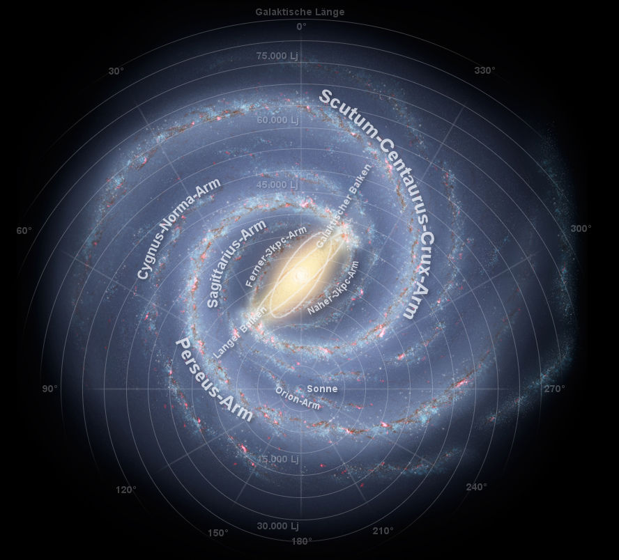 Die Namen der Spiralarme der Milchstraße