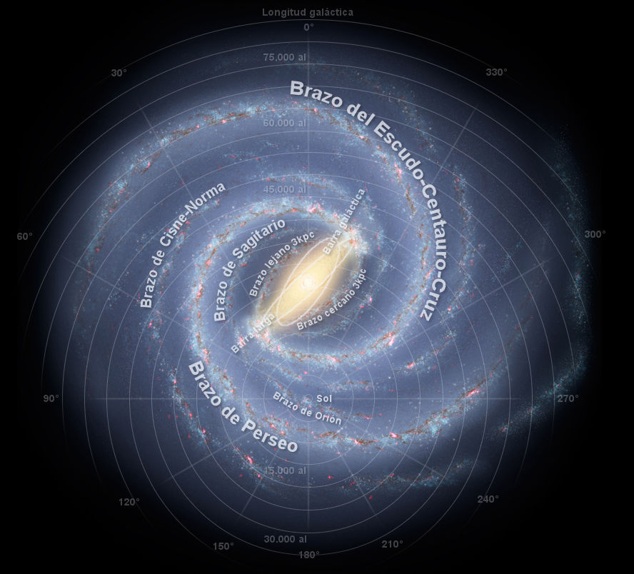 Nombres de los brazos espirales de la Vía Láctea