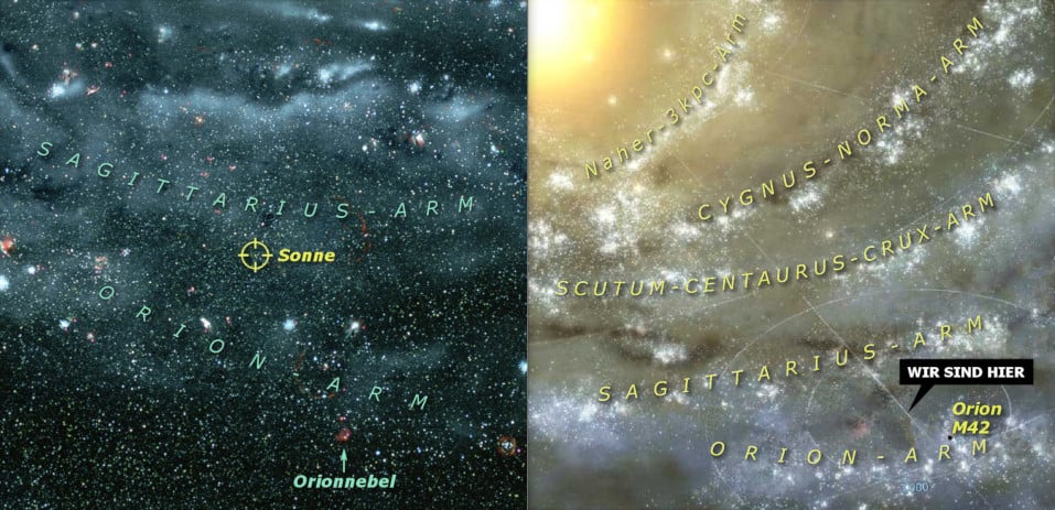 Die Ausrichtung des galaktischen Koordinatensystems