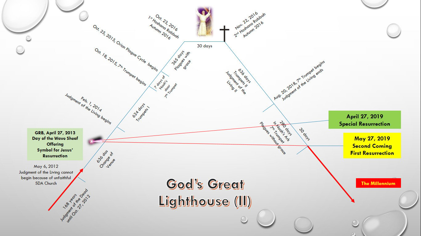 God's Great Lighthouse