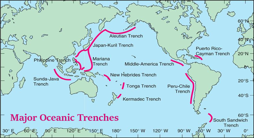 Major oceanic trenches around the altar of Hawaii