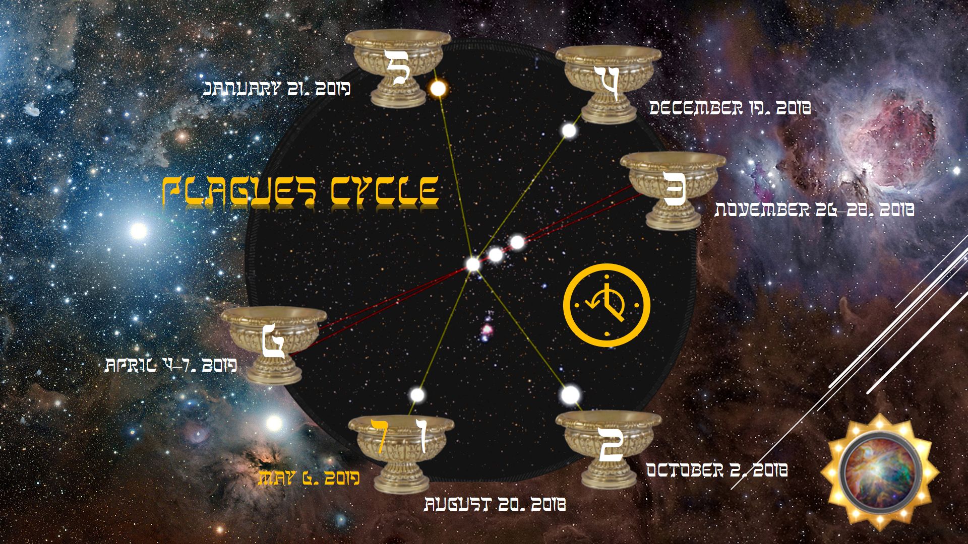 The Orion plagues cycle.