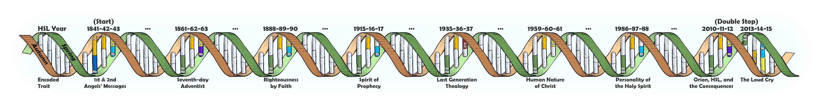 The Gene of Life