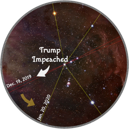 Trump’s impeachment on the Orion clock.