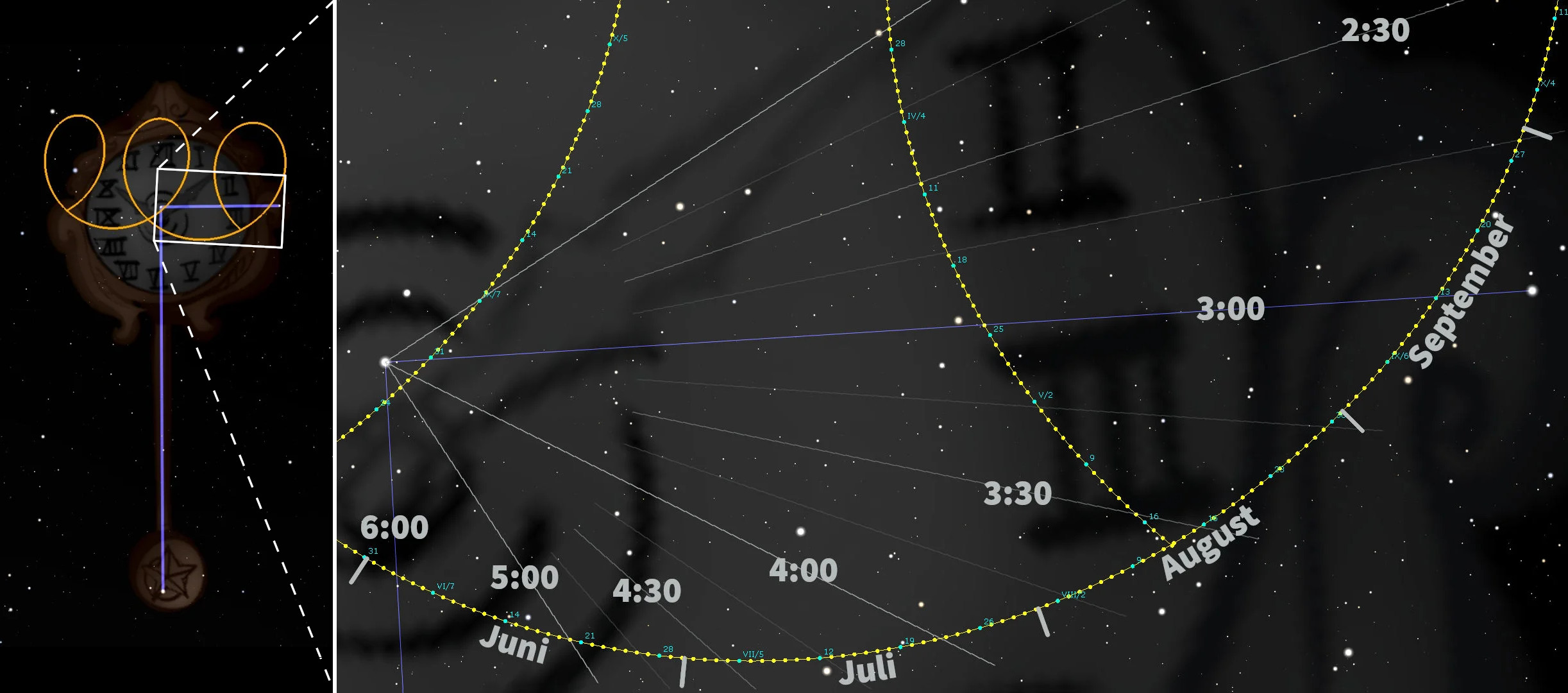 Die genaue Zeit auf der Horologium-Comet-Uhr