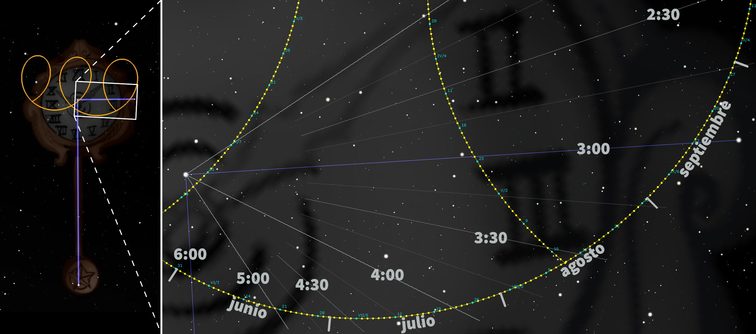 La hora exacta en el reloj Horologium-comet