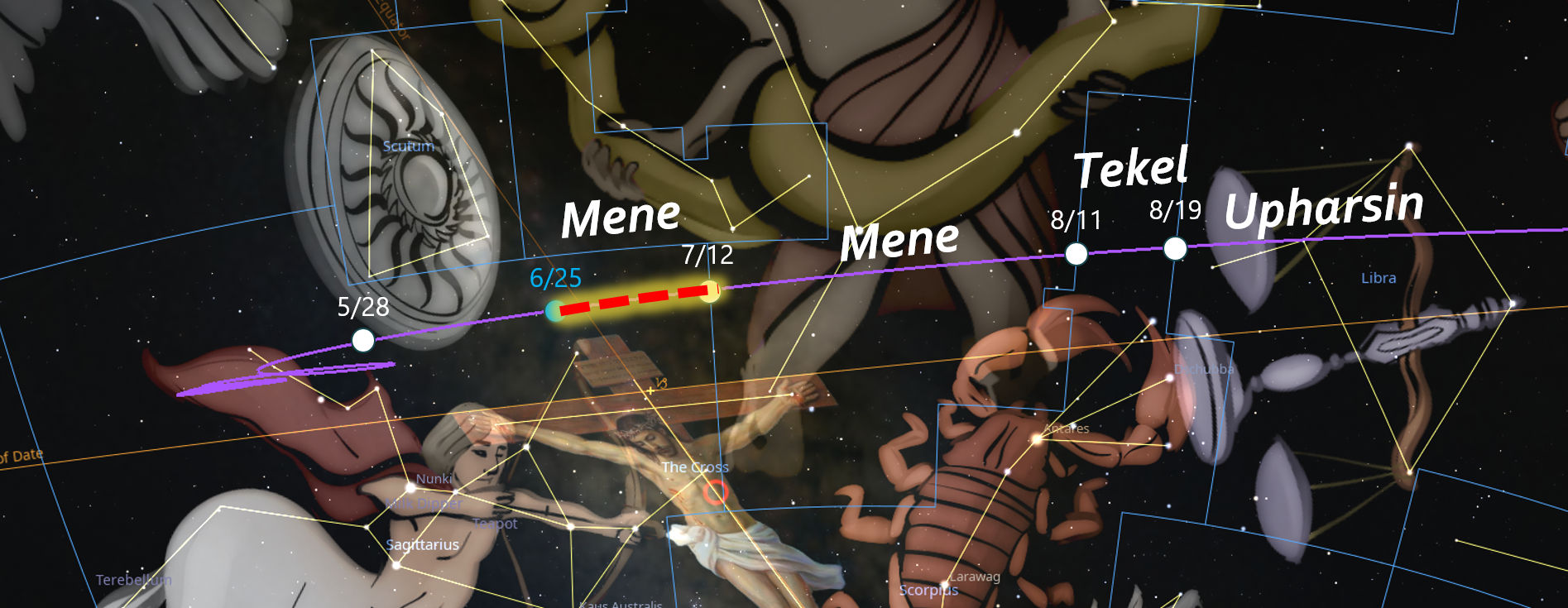 A digitally created cosmic illustration featuring anthropomorphized constellations against a starry background. Prominent ancient symbols and names like "Mene" and "Upharsin" overlay the constellations. Lines and geometrical shapes connect various celestial stars, and biblical references are integrated throughout the imagery, creating a mystic and scientific blend.