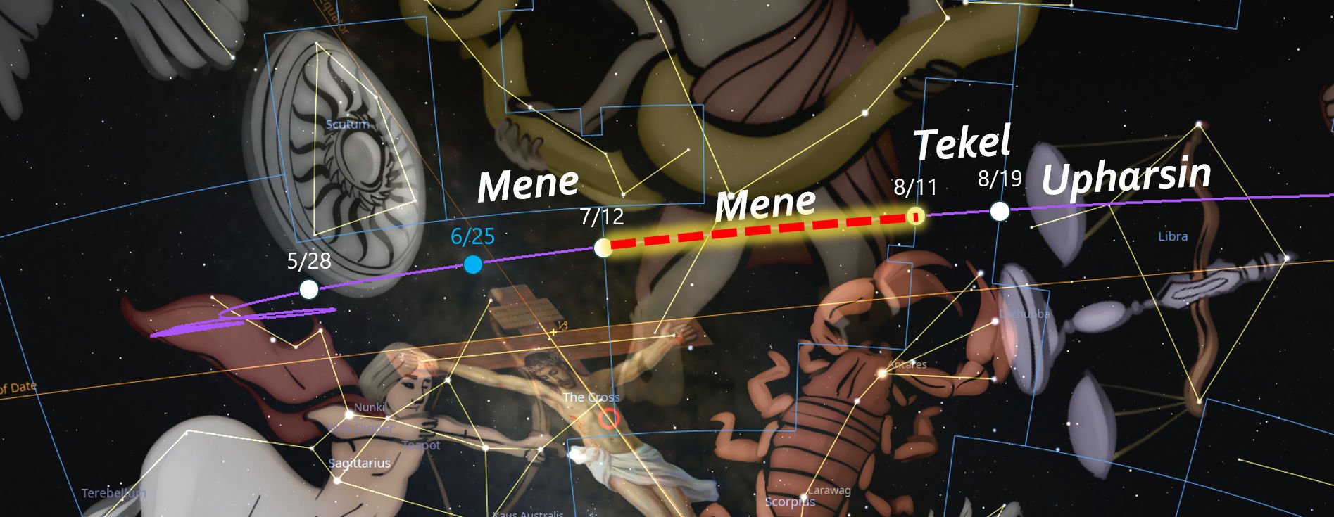 A digital artwork depicting various celestial figures connected by lines and labels including biblical terms like "Mene" and "Tekel". The expanse is dotted with stars and identified celestial bodies within various outlined objectives. Each figure and sequence is marked with dates and specific annotations in an astronomic chart style, avoiding direct astrological references.