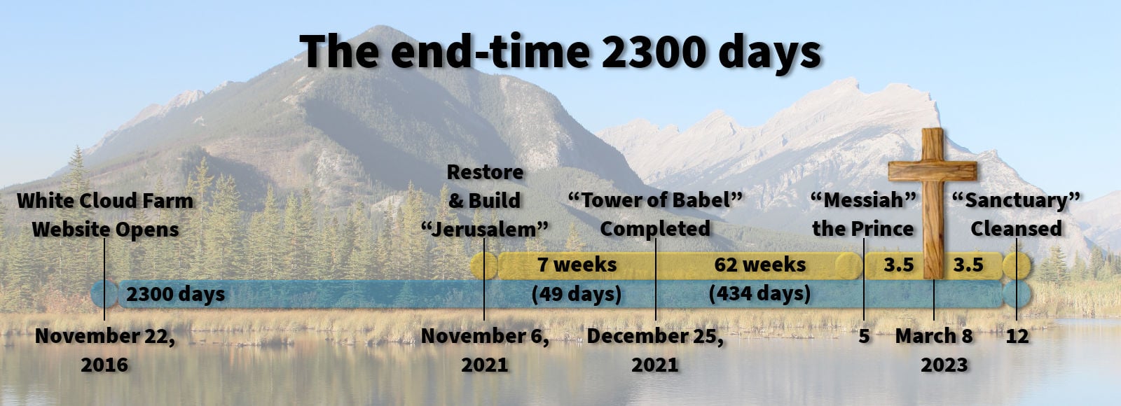 The 2300 days of the end times.