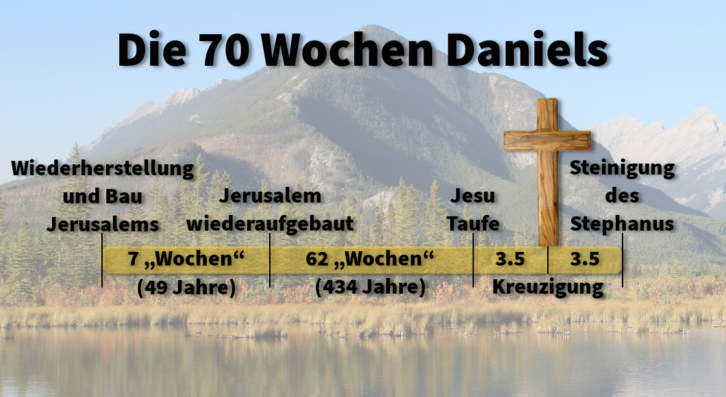 Die Struktur der 70 Wochen Prophezeiung für Jesus.
