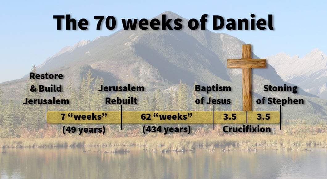 The structure of the 70 weeks prophecy for Jesus.