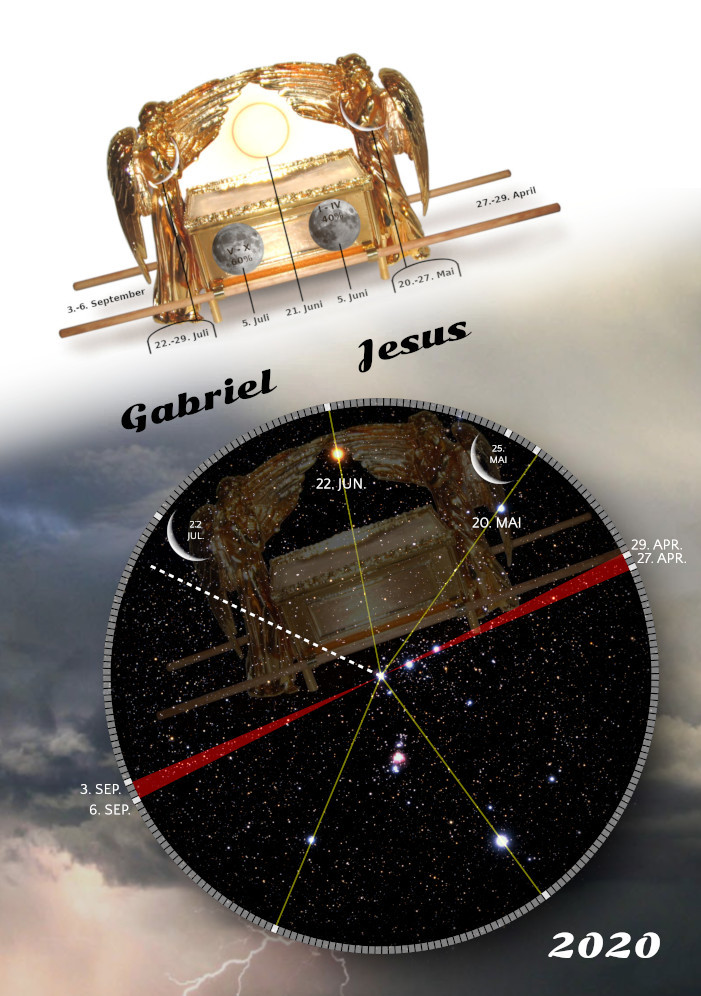 Gabriel und Jesus