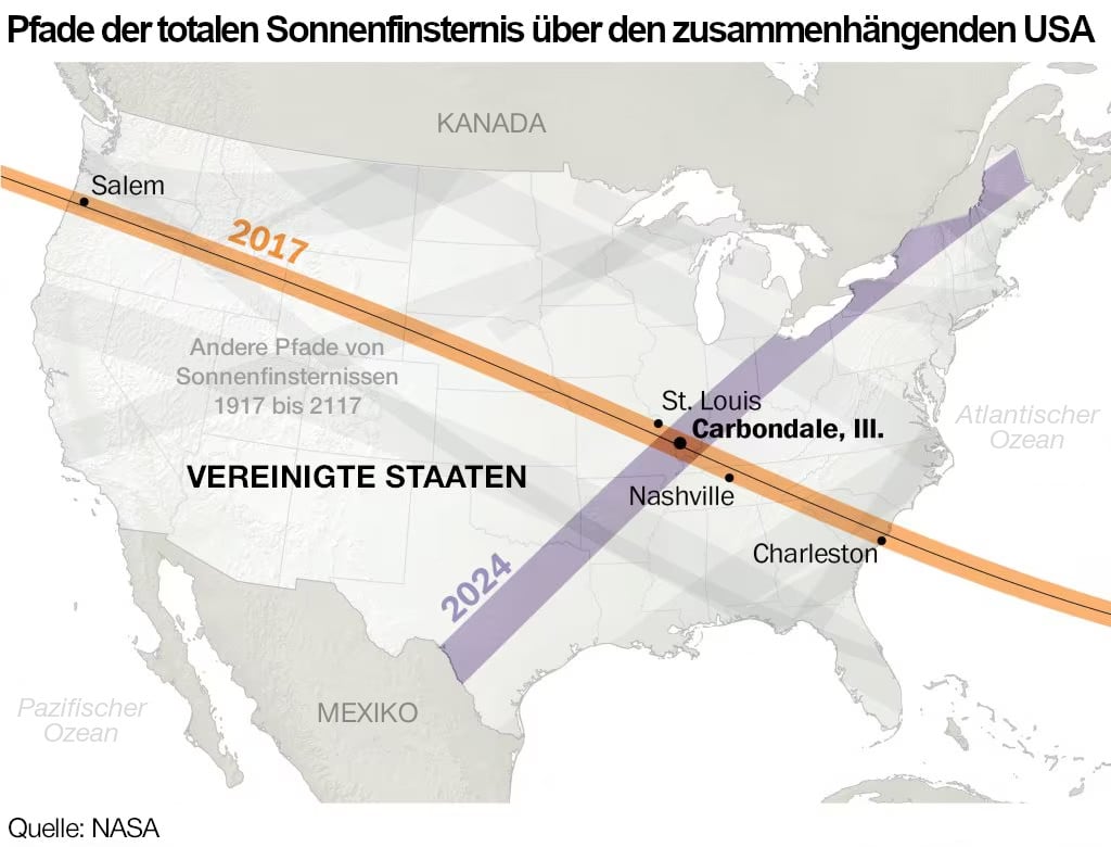 Eine Karte der Vereinigten Staaten zeigt die Pfade der totalen Sonnenfinsternisse über den zusammenhängenden USA. Der Pfad von 2017 ist in Orange dargestellt und kreuzt von Nordwest nach Südost, während der Pfad von 2024 in Lila angezeigt wird. Markierte Städte auf der Karte sind Salem, St. Louis, Carbondale, Nashville und Charleston. Eine Beschriftung weist darauf hin, dass die Quelle der Karte die NASA ist.