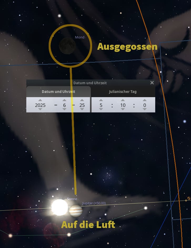 Astronomisches Darstellung, in der der Mond, die Sonne und Jupiter in einer Ausrichtung abgebildet sind. Gelb hervorgehobene Linien verbinden diese Himmelskörper auf einem dunklen Sternenhintergrund. Eine Overlay-Anzeige zeigt das Julianische Datum für den 25. Juni 2025. Textabschnitte auf Deutsch beschriften wichtige Elemente wie "Mond" und "Sonne".