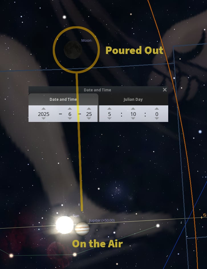 A digital simulation of a celestial event showing the Moon, the Sun, and Jupiter aligned, with the Sun partly obscured by the Moon. The background displays a starry sky and various celestial trajectory lines. There is a visible date and time setting panel, set to June 25, 2025, at 5:10 AM. Text overlays include "Poured Out" and "On the Air."