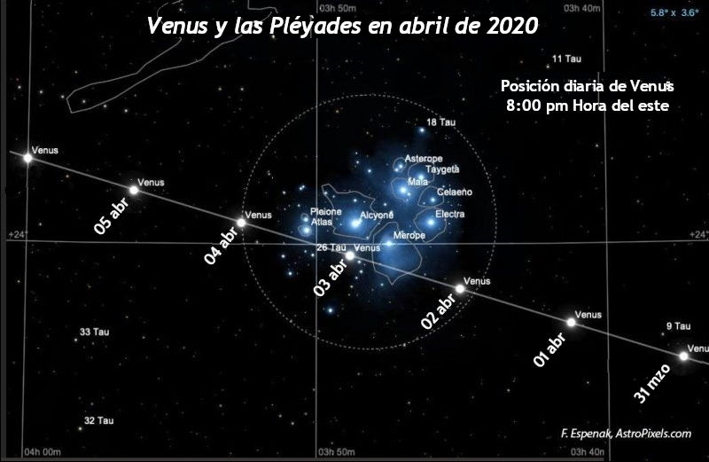 Venus en las Pléyades en abril de 2020
