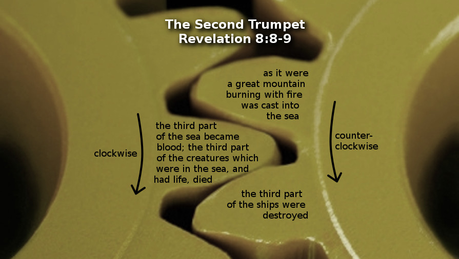 The Interlocking of the 2nd Trumpet