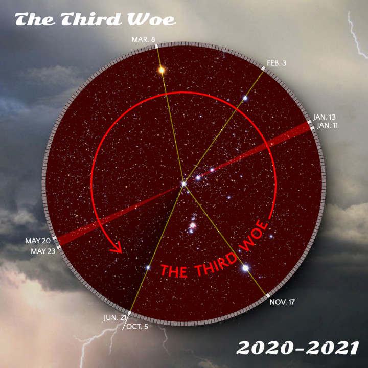 Timeframe of the third woe