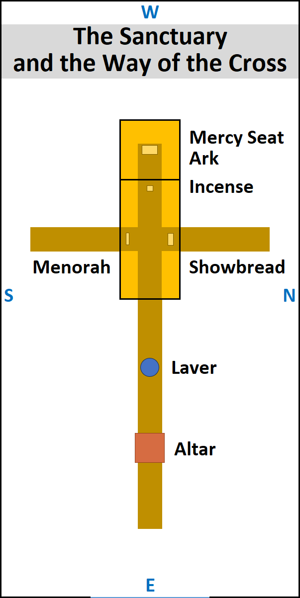 The Sanctuary and the Way of the Cross
