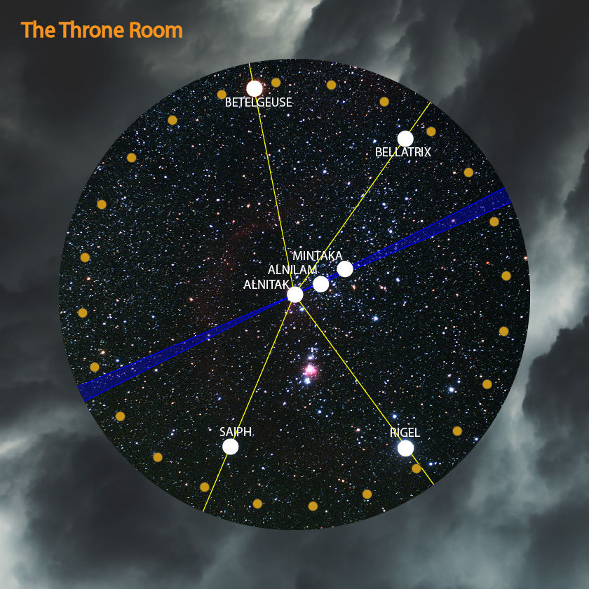 The 24 elders around the throne in Orion