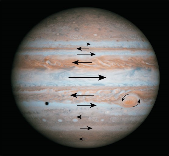 Las bandas de molienda de Júpiter