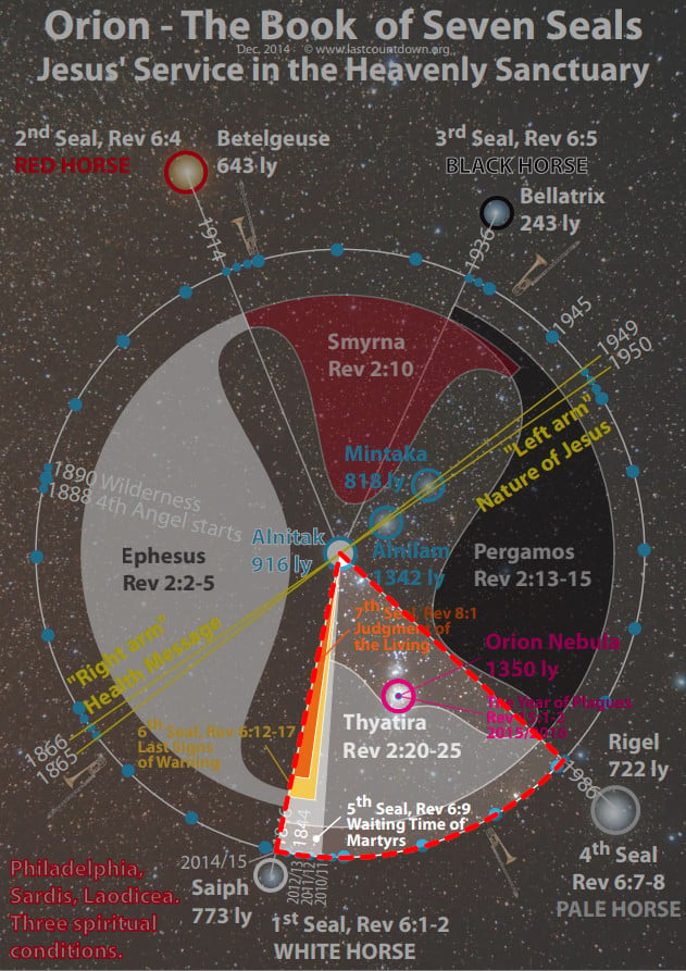 The Thyatira Segment – Orion Nebula Rapture