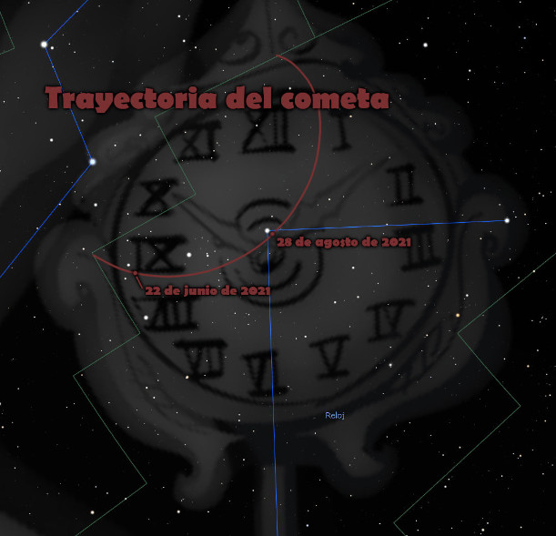 La trajectoria del cometa