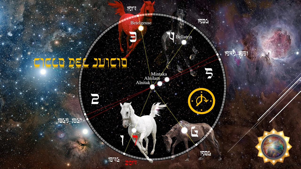 El ciclo del juicio del reloj de Orión