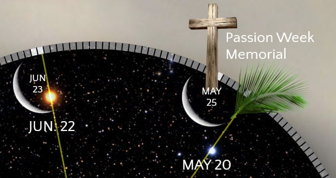 The Passion Week memorialized in 2020